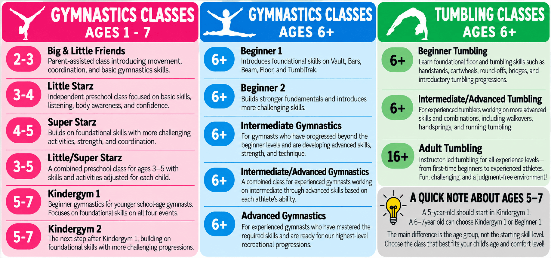 Colorful Kids Gymnastics Class Guide